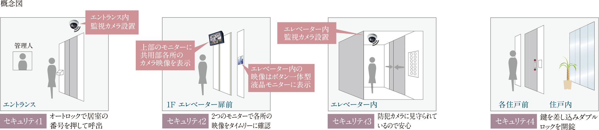 概念図