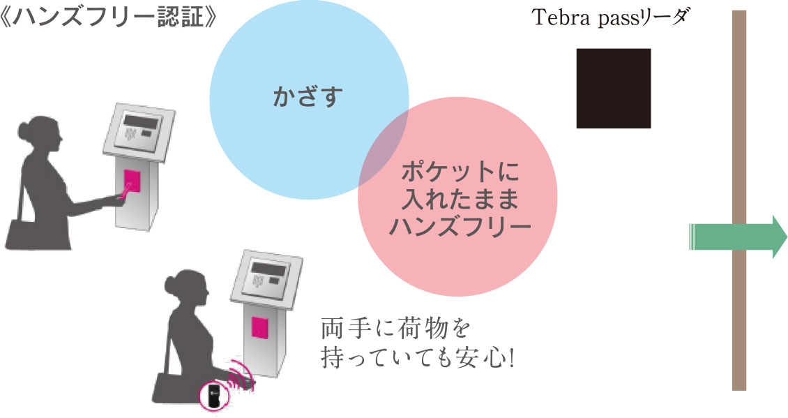 エントランス・サブエントランス