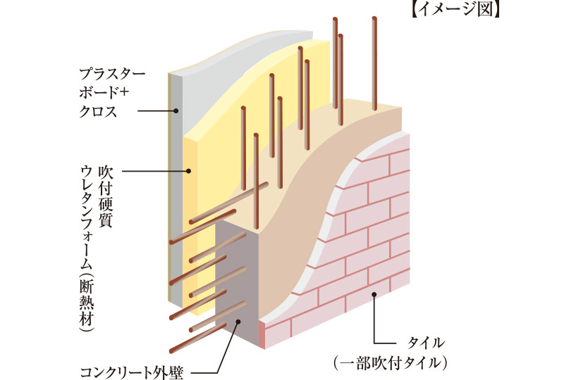 外壁構造