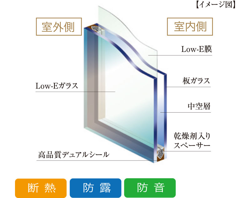 Low-E複層ガラス
