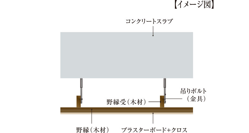 二重天井構造