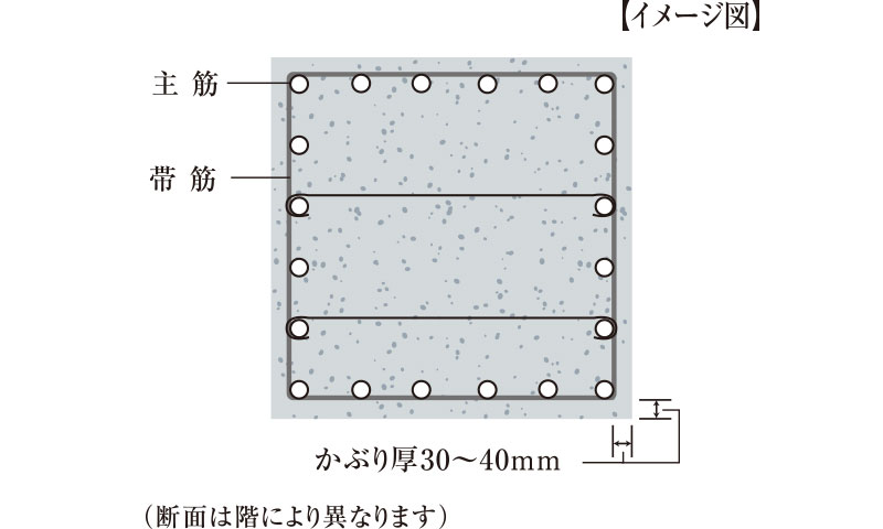 鉄筋コンクリート構造