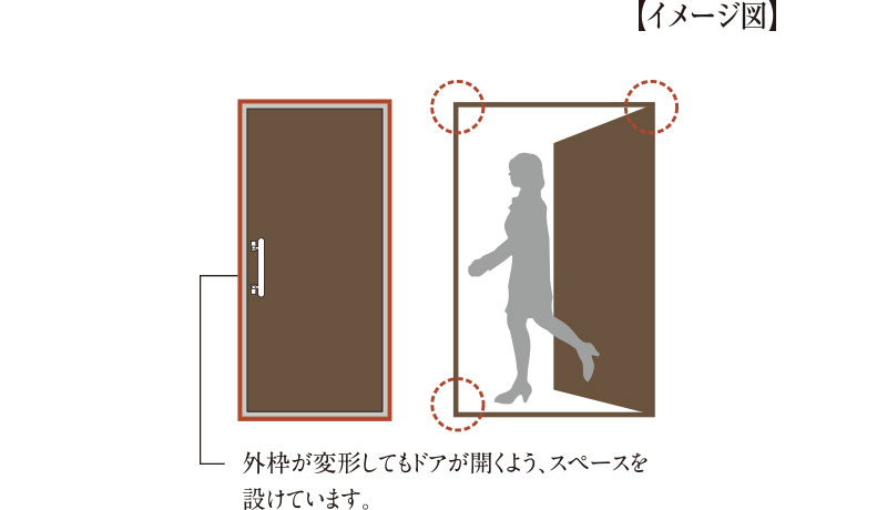 玄関ドアに耐震枠