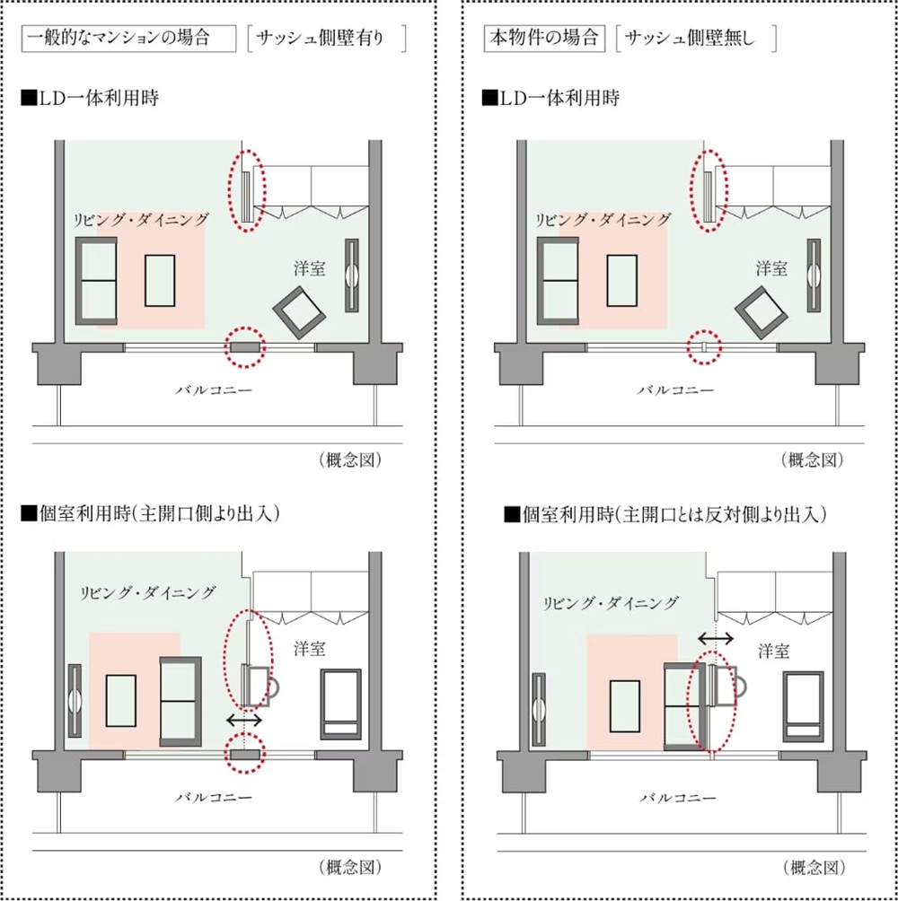 ダブルオープンフレキシブルプラン
