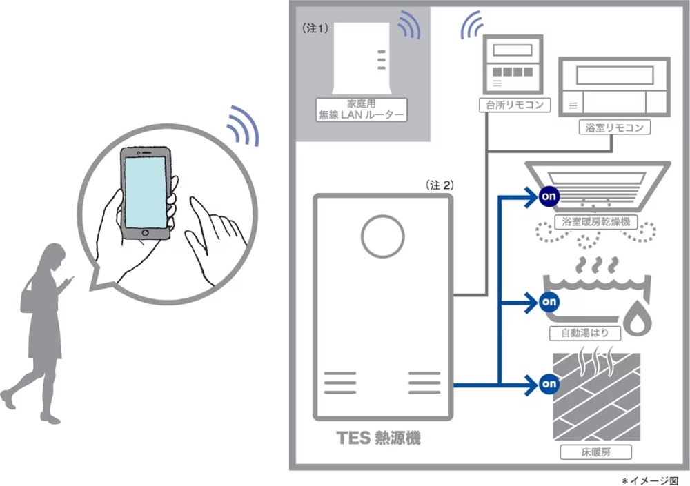 無線LAN給湯リモコン