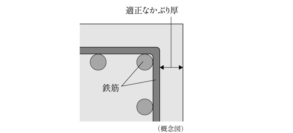 コンクリートかぶり厚