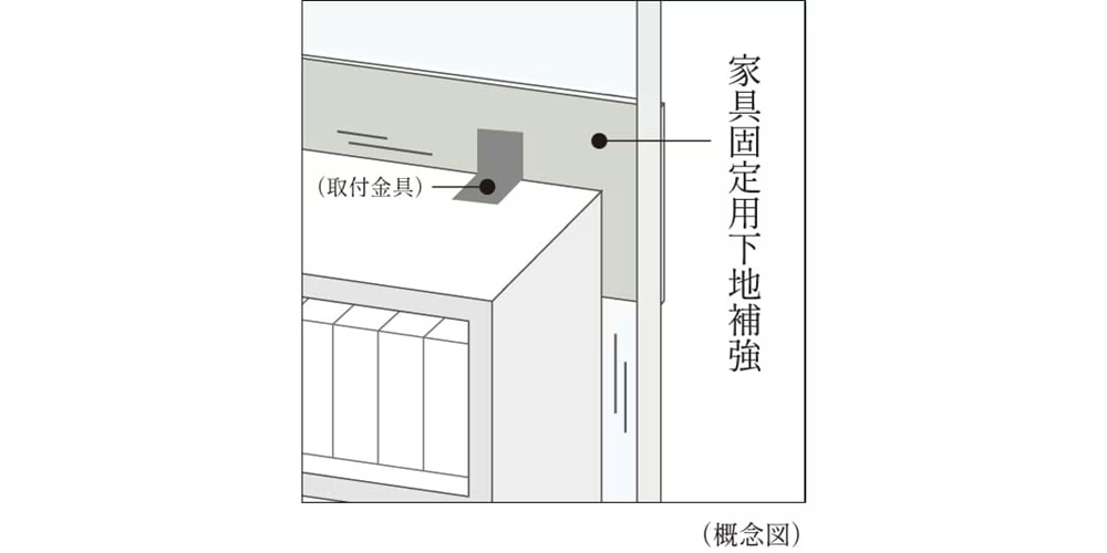 家具固定用下地補強