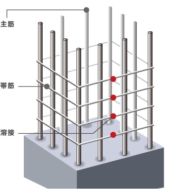 地震に強い柱部配筋