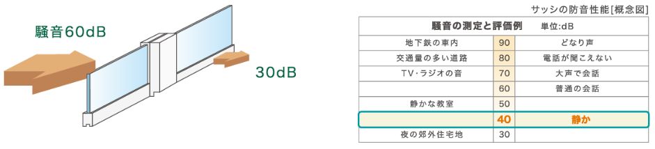 コンクリート強度