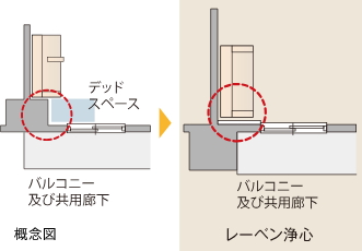 アウトフレーム