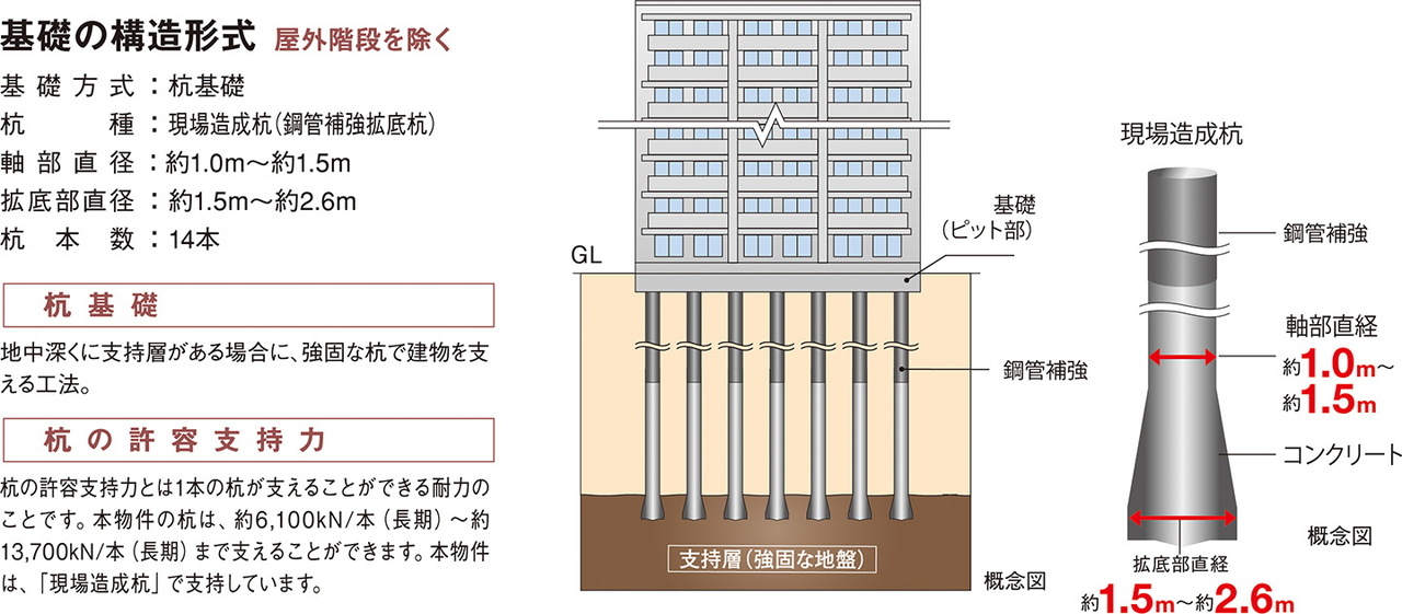 構造安定に関する基礎知識