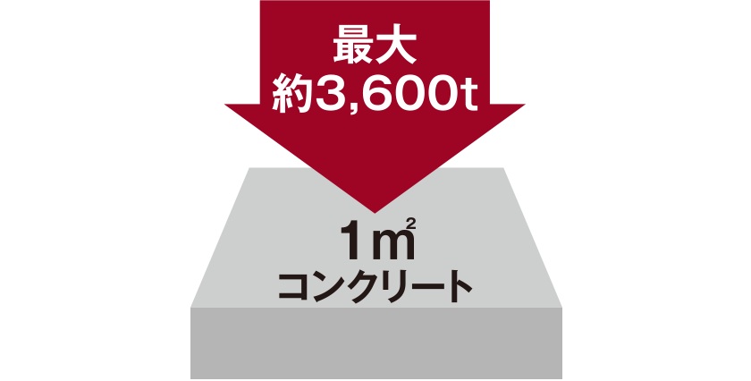 コンクリート強度