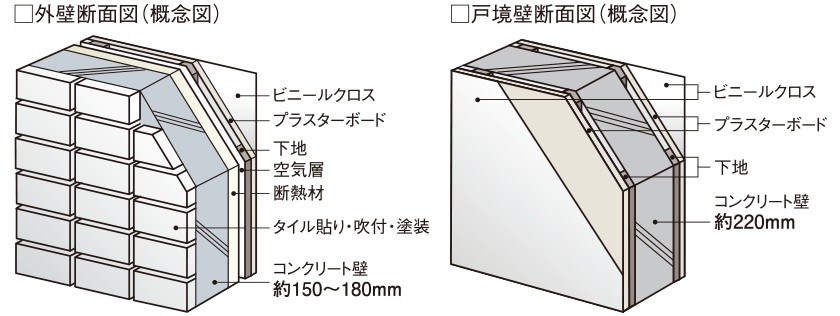 外壁／戸境壁