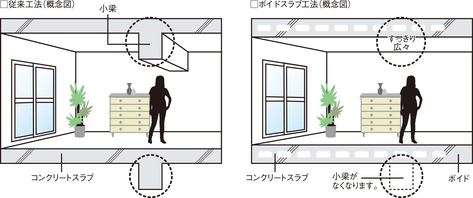 ボイドスラブ工法