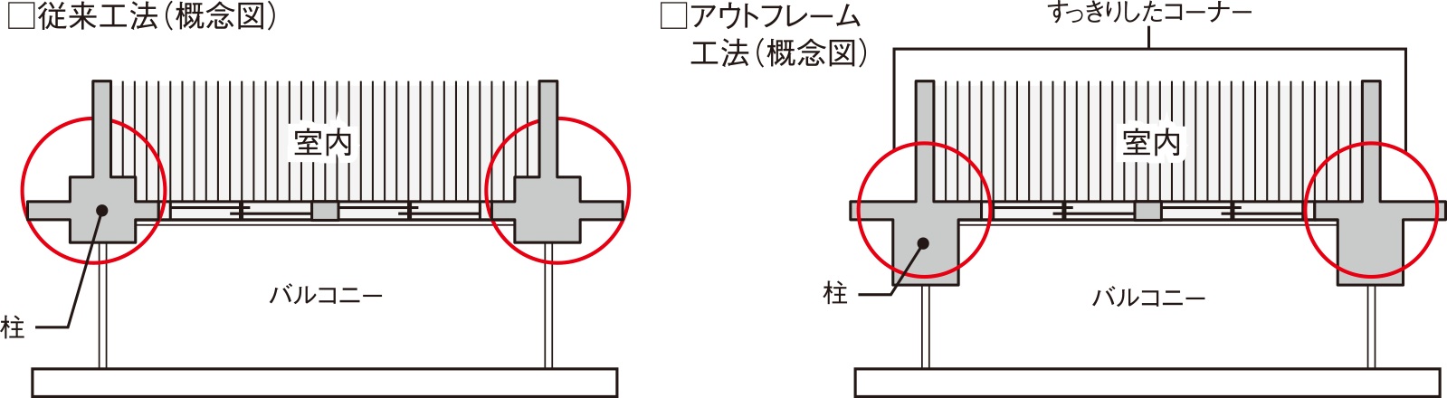 アウトフレーム工法（一部住戸を除く）