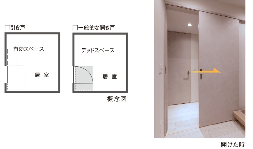 引き戸
