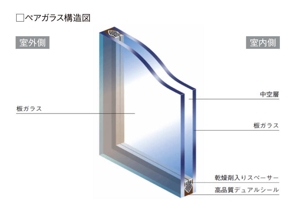 複層ガラス