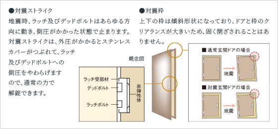 玄関ドアには対震枠を採用