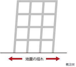 耐震構造