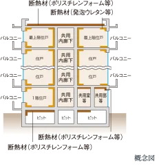 建物の防水・断熱性能