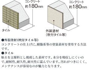 外壁（屋外側仕上）