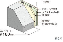 外壁（室内側仕上）