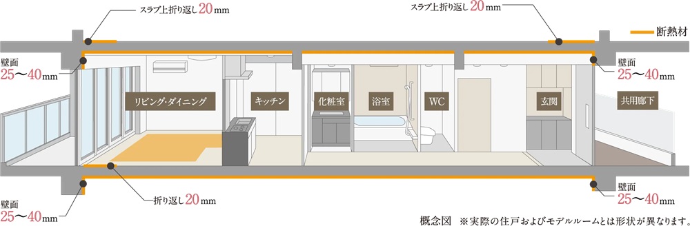 建物の断熱／高断熱外皮