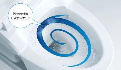 トルネード洗浄