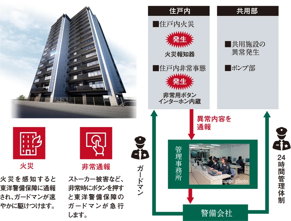 セキュリティシステム