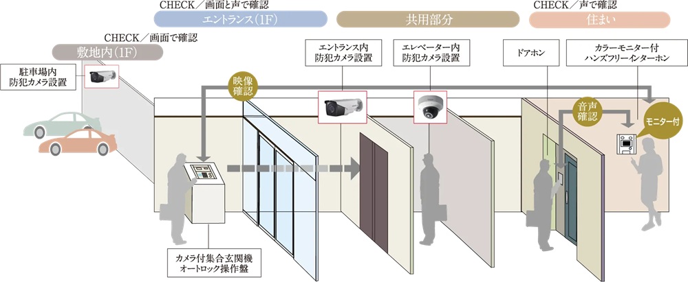 セキュリティ ロックシステム