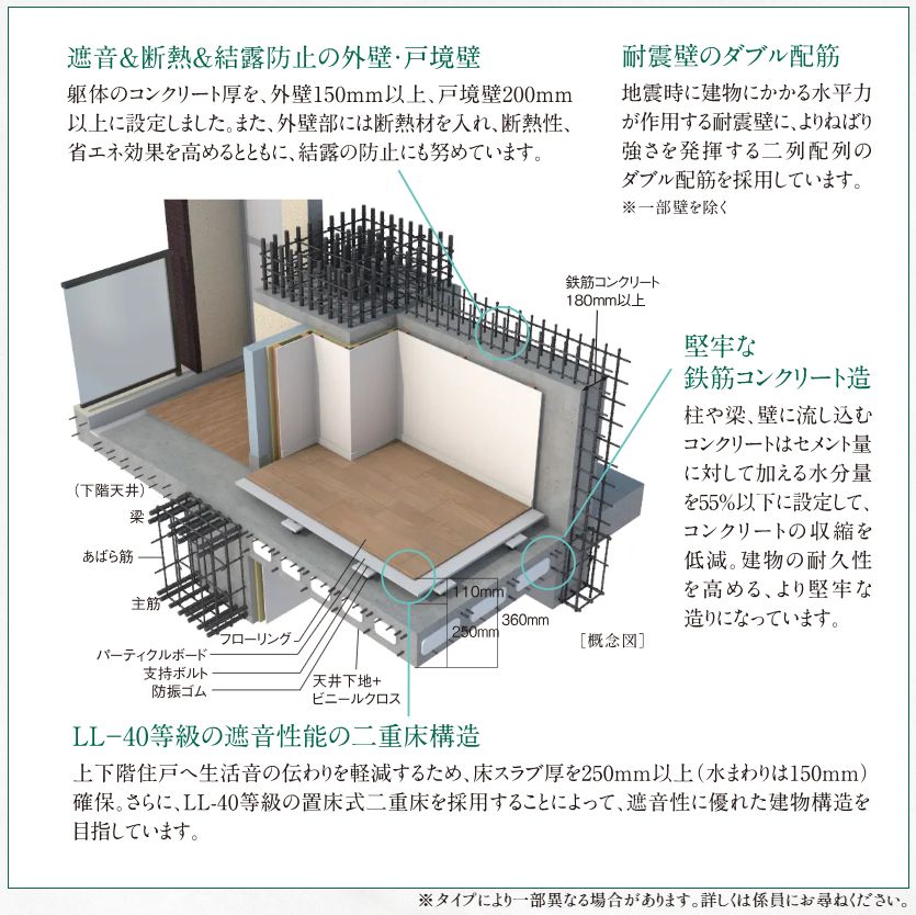 完成すると見えなくなる構造部にこそ、細心の配慮を。