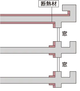 断熱構造