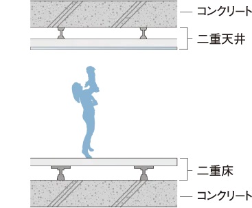 二重床・二重天井