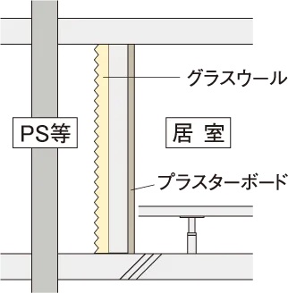 消音効果を高めた排水設備