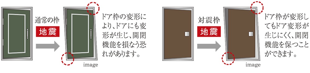 地震対策が施された玄関ドア