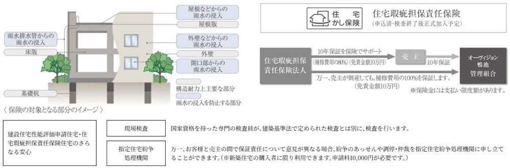 住宅瑕疵担保責任保険