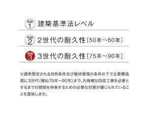 劣化対策等級最高等級「3」