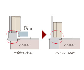 アウトフレーム設計
