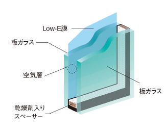 Low-E複層ガラス