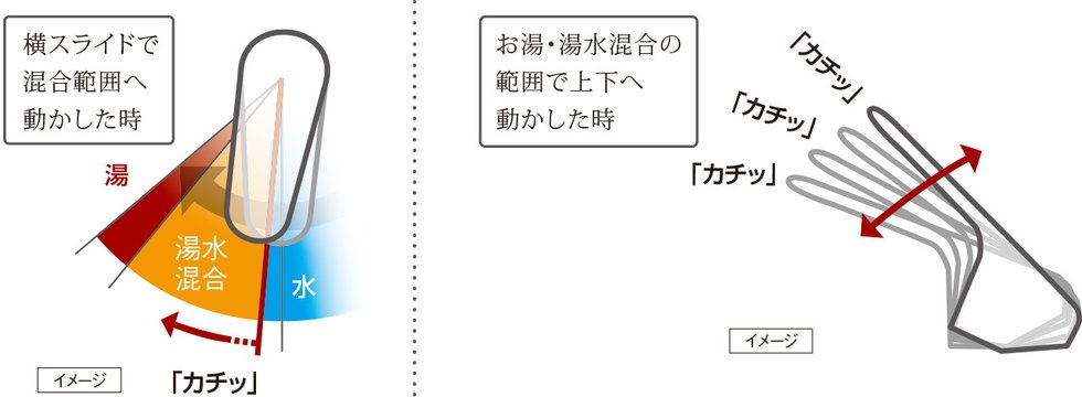 節湯対応水栓