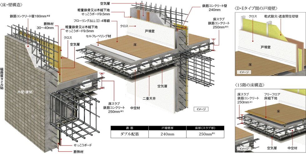 耐震性・快適性を追求した床・壁構造