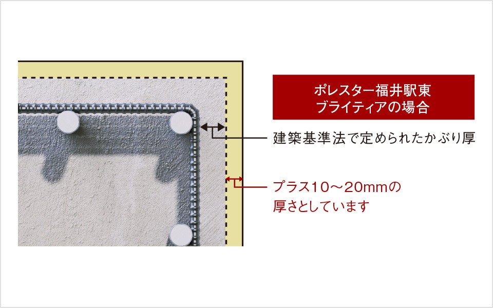 プラス10ミリの安心「コンクリートかぶり厚」