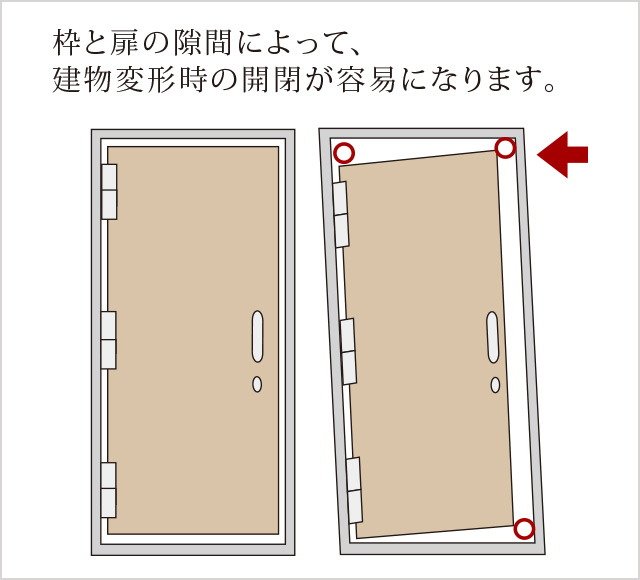 対震枠