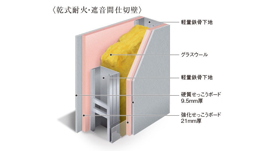 壁の遮音