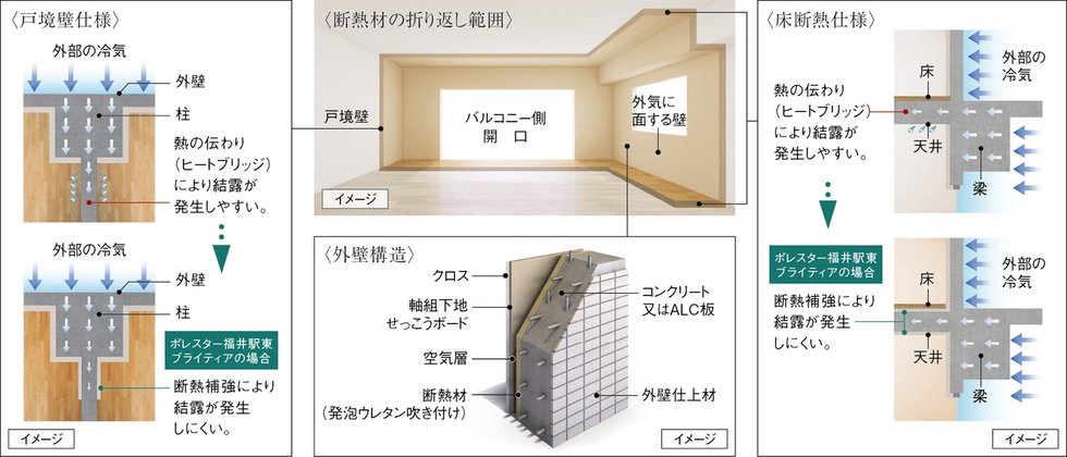 断熱仕様