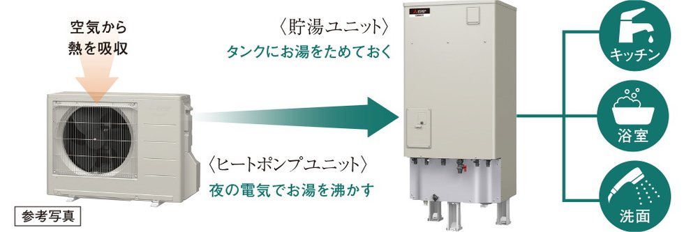 エコキュート