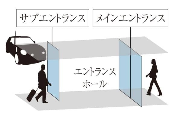 便利なサブエントランス