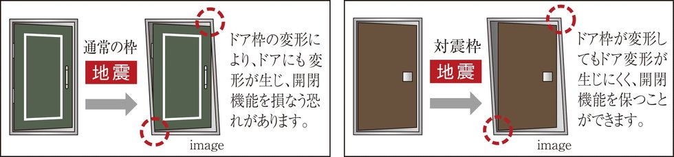 地震対策が施された玄関ドア