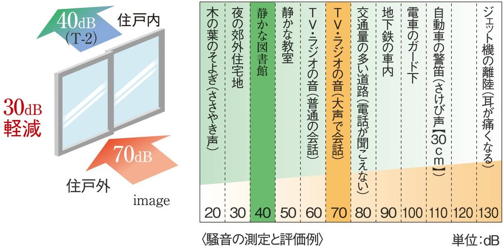 防音サッシ（T-2）