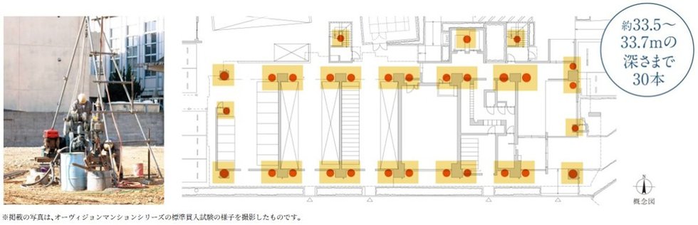 適切な基礎設計